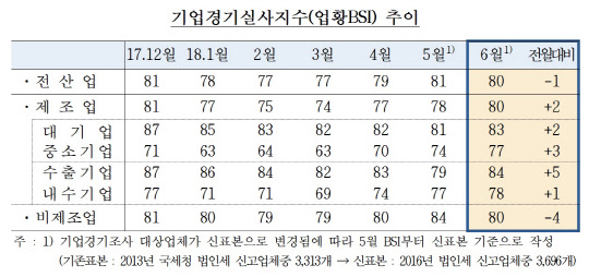 자료=한국은행